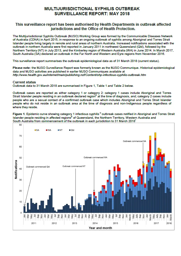 Multijurisdictional Syphilis Outbreak (MJSO) Surveillance Report – consolidated reports May 2018 to January 2019