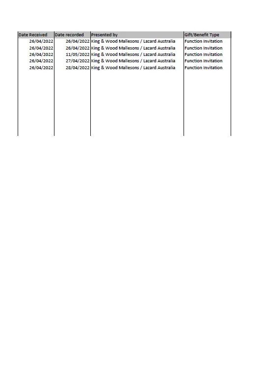 Reportable gifts received – June 2022