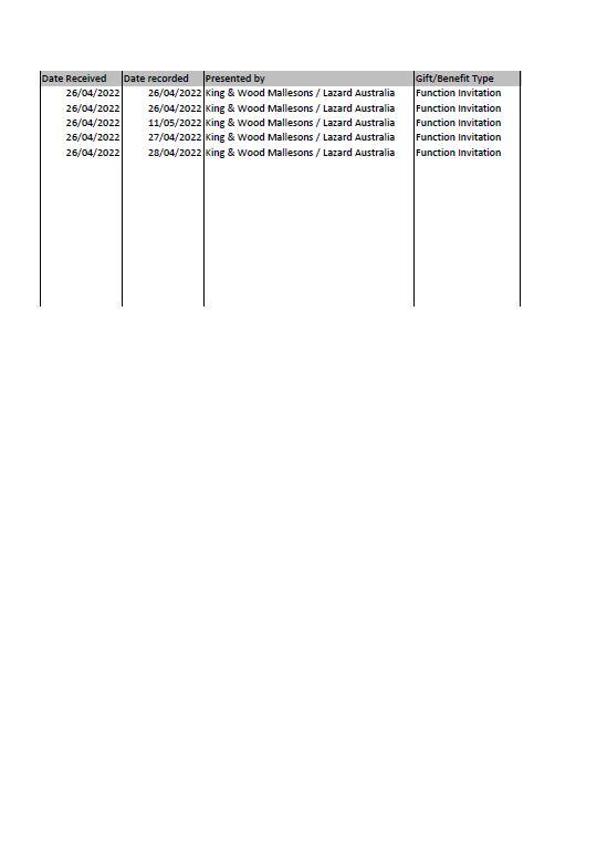 Reportable gifts received – June 2022