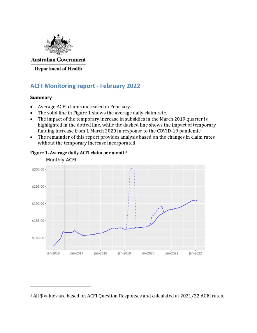 ACFI Monitoring report - February 2022