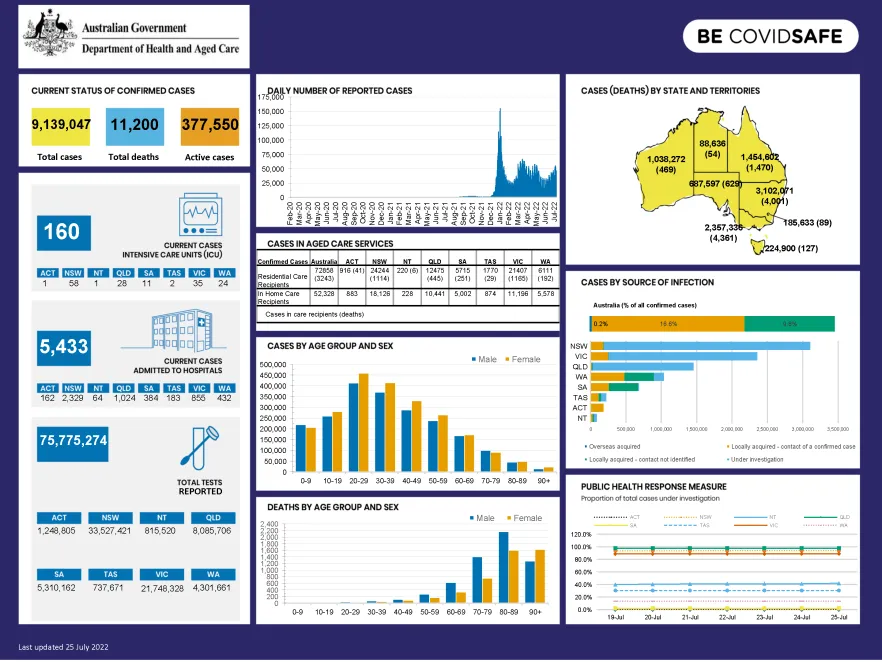 Coronavirus (COVID-19) at a glance – 25 July 2022