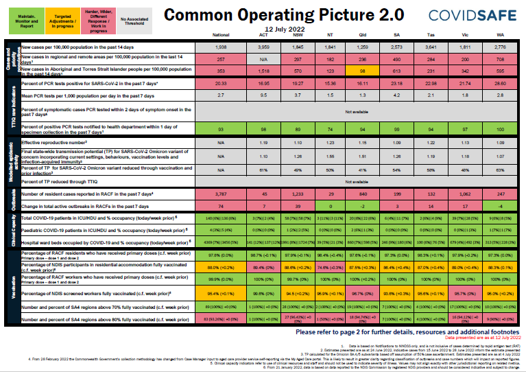 Common Operating Procedure
