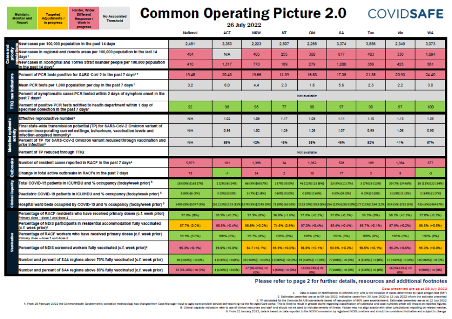 Coronavirus (COVID-19) common operating picture – 26 July 2022