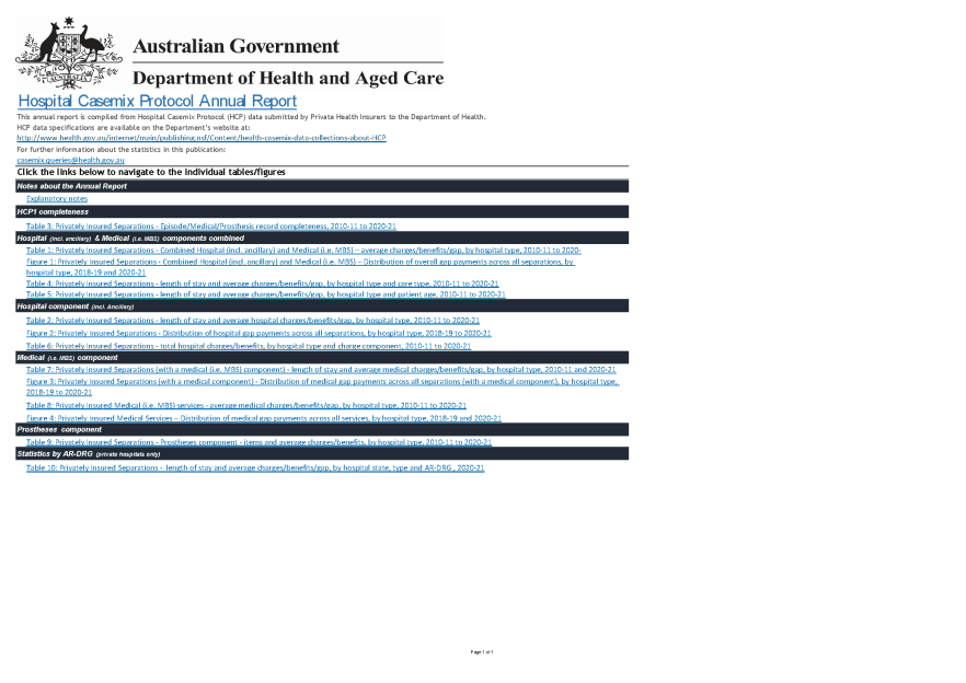 HCP Annual Report 2020-21