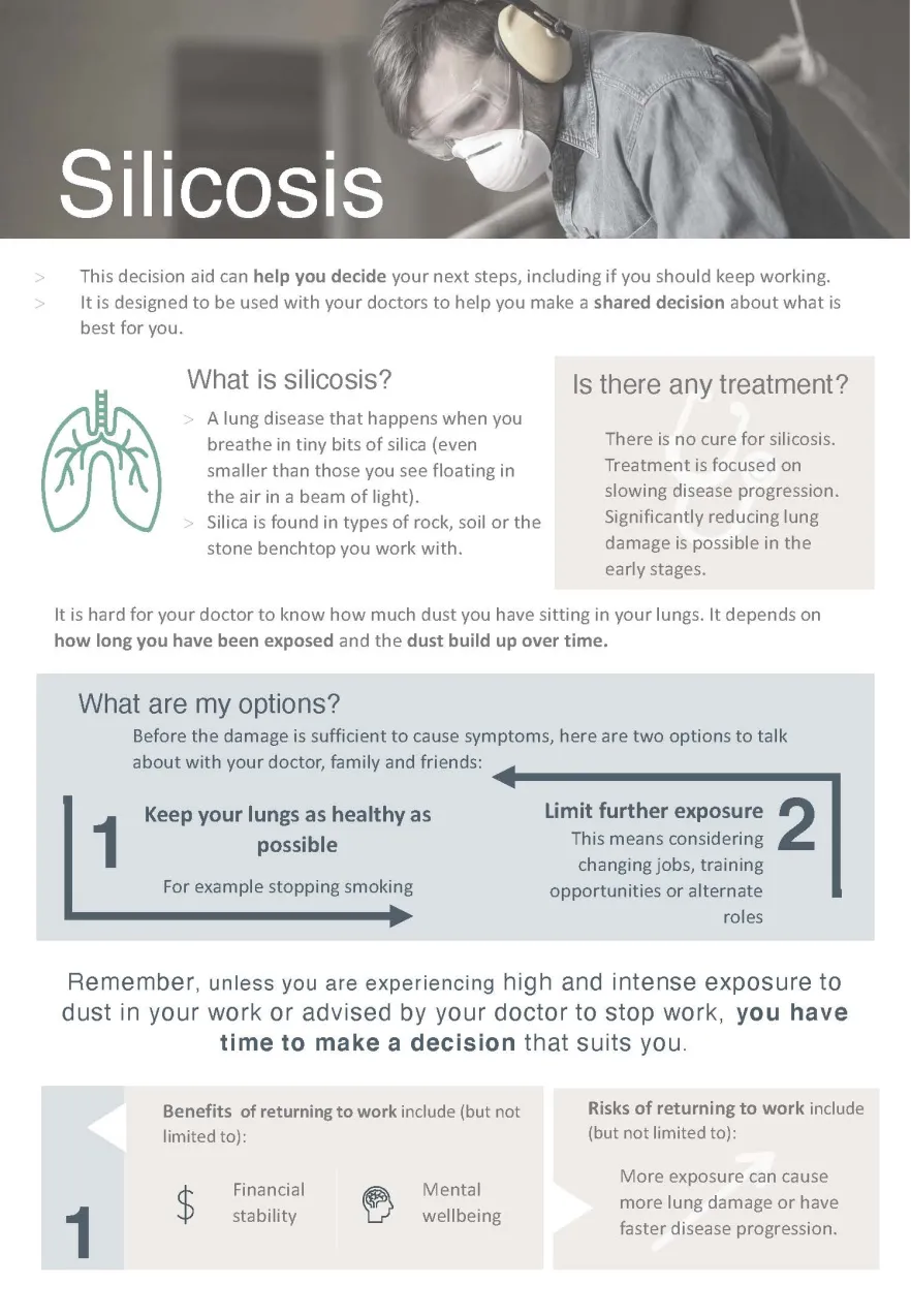 Cover image for National guidance for doctors assessing workers exposed to respirable crystalline silica dust – Appendix B – Shared decision making tool