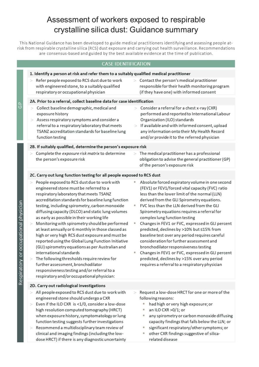 Cover image for National guidance for doctors assessing workers exposed to respirable crystalline silica dust – Summary