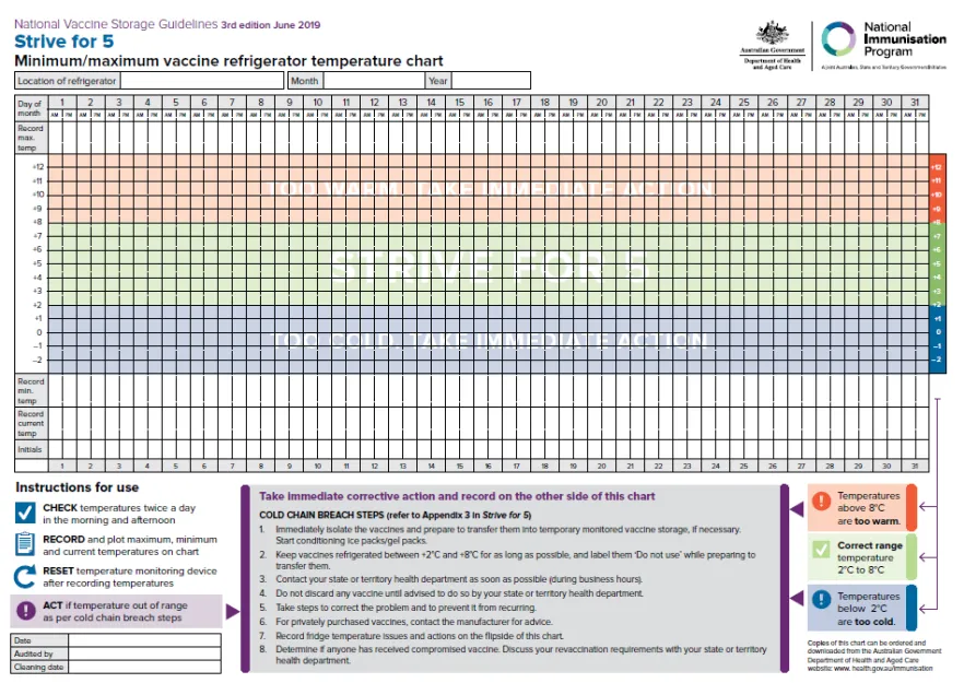 Strive for 5 — vaccine fridge temperature chart poster