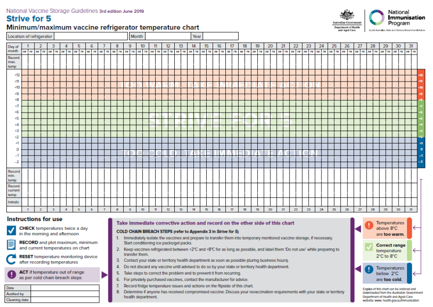 Strive for 5 — vaccine fridge temperature chart poster