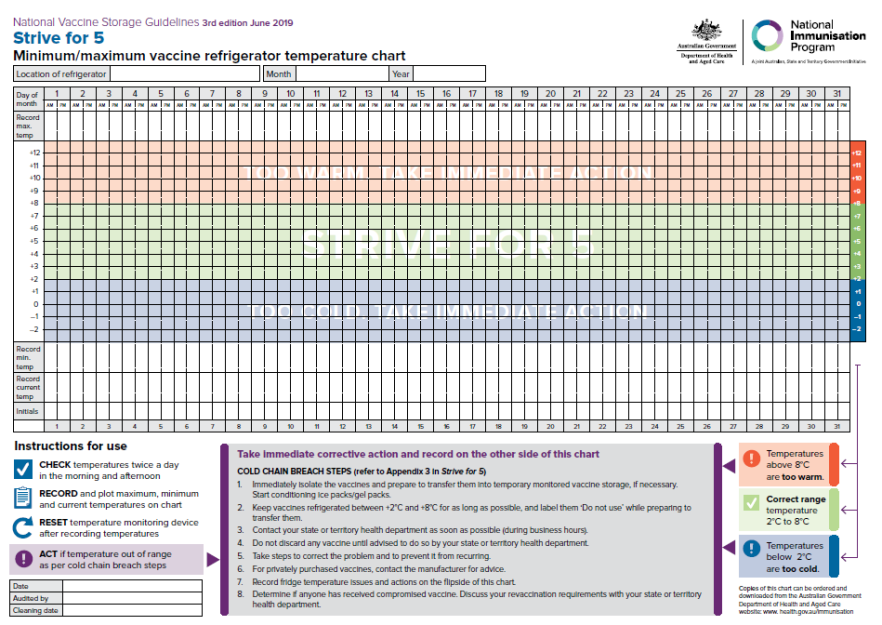 https://www.health.gov.au/sites/default/files/styles/h_content_max_width_no_upscale/public/images/publications/2022/07/national-vaccine-storage-guidelines-strive-for-5-vaccine-fridge-temperature-chart-poster.png?itok=xy8SPZ53