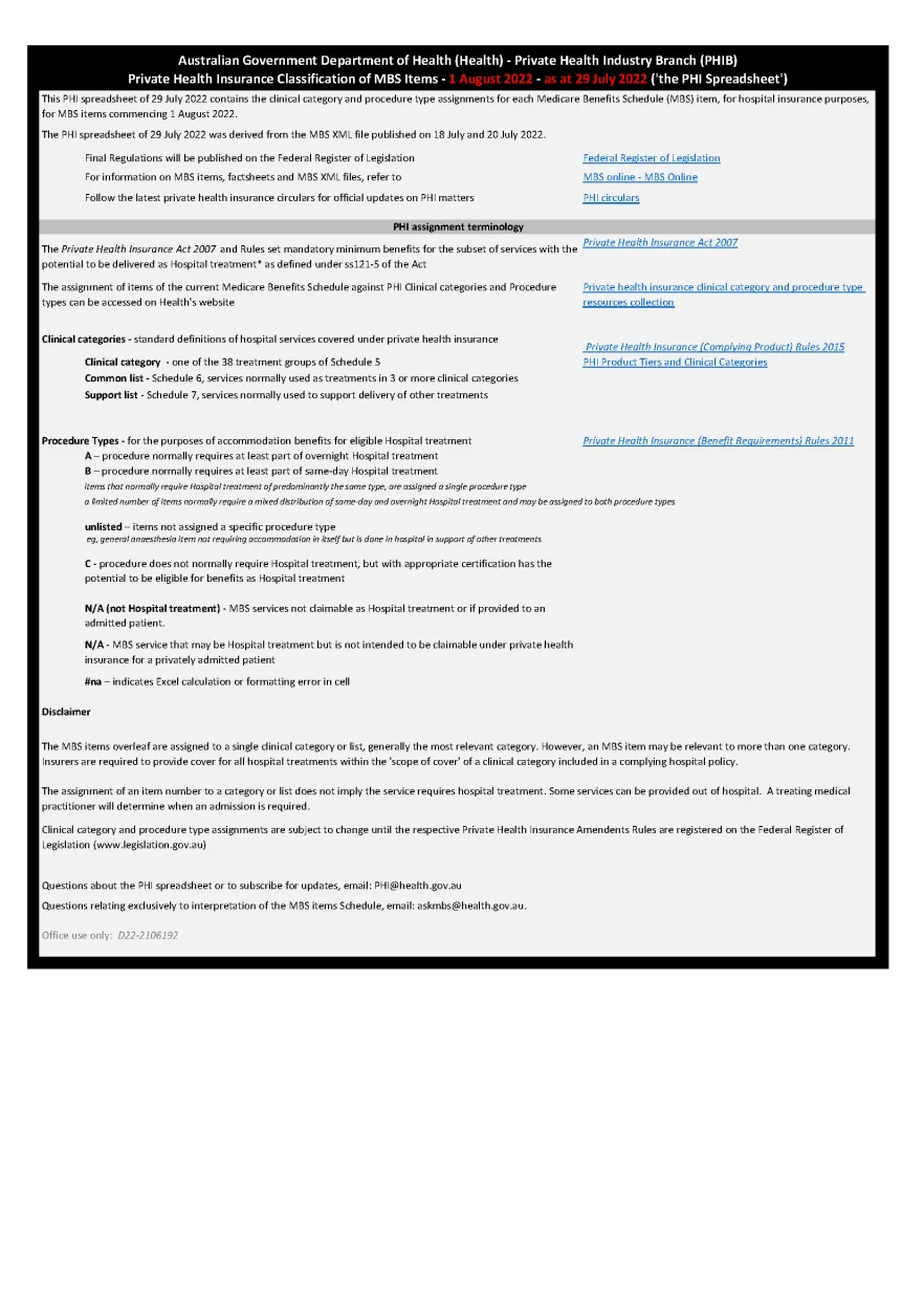 Cover pages from Private Health Insurance classification of MBS items 1 August 2022