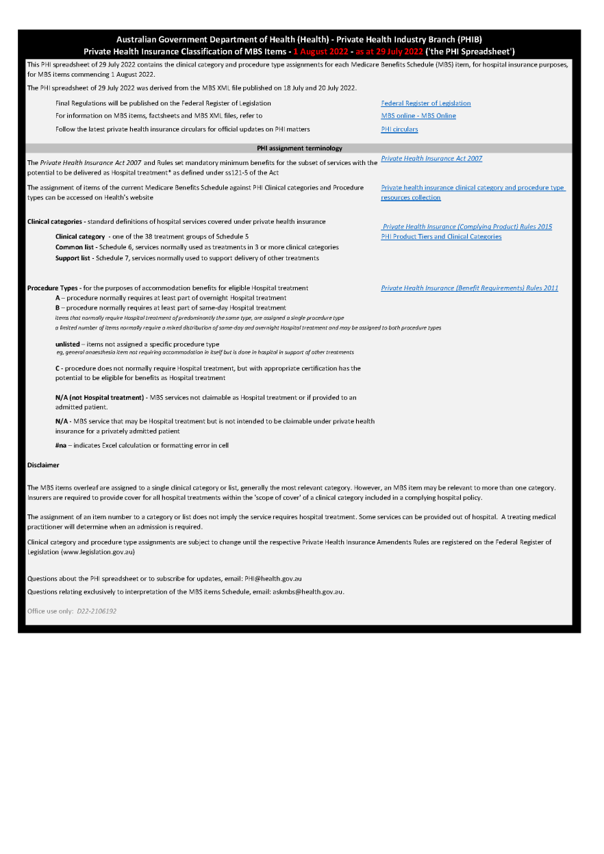Cover pages from Private Health Insurance classification of MBS items 1 August 2022