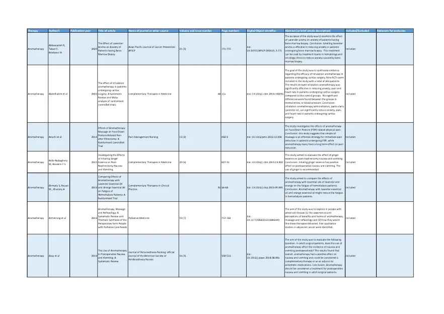 Cover page Natural Therapies Review – Tranche 2 submitted evidence