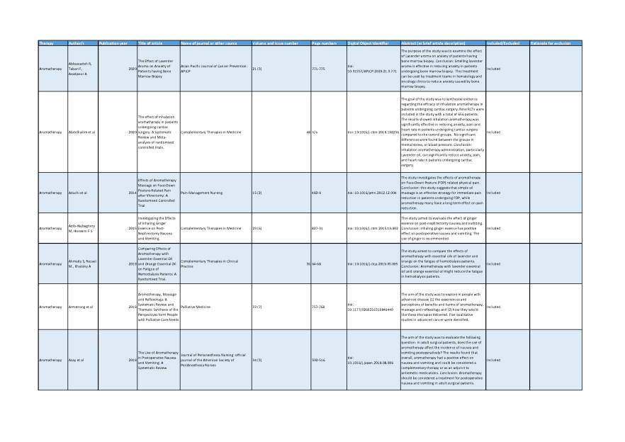 Cover page Natural Therapies Review – Tranche 2 submitted evidence
