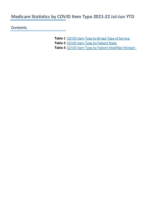 Financial year – MBS COVID items 2021-22