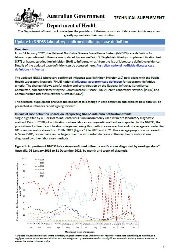 Technical supplement – Update to NNDSS laboratory-confirmed influenza case definition