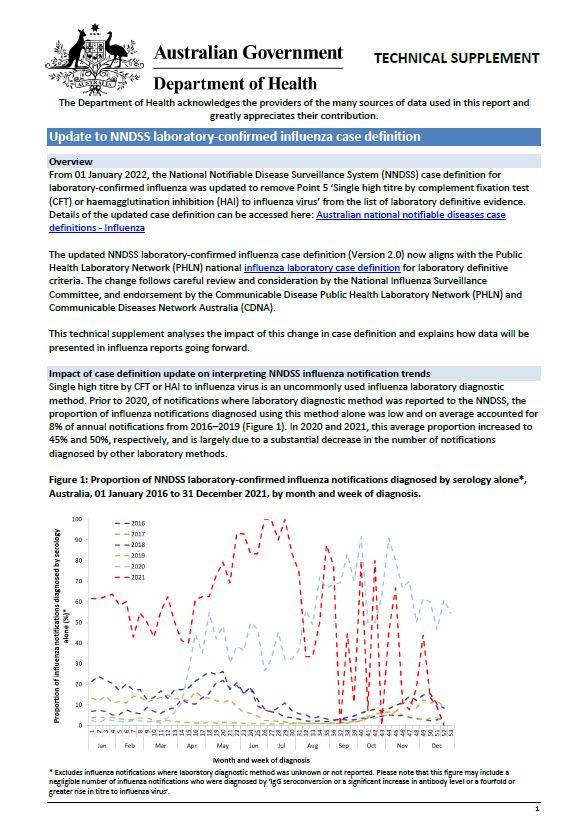 Technical supplement – Update to NNDSS laboratory-confirmed influenza case definition