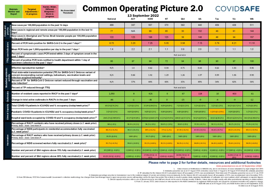 Coronavirus (COVID-19) common operating picture – 13 September 2022