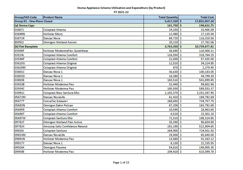 Stoma Appliance Scheme utilisation and expenditure data 2021-22