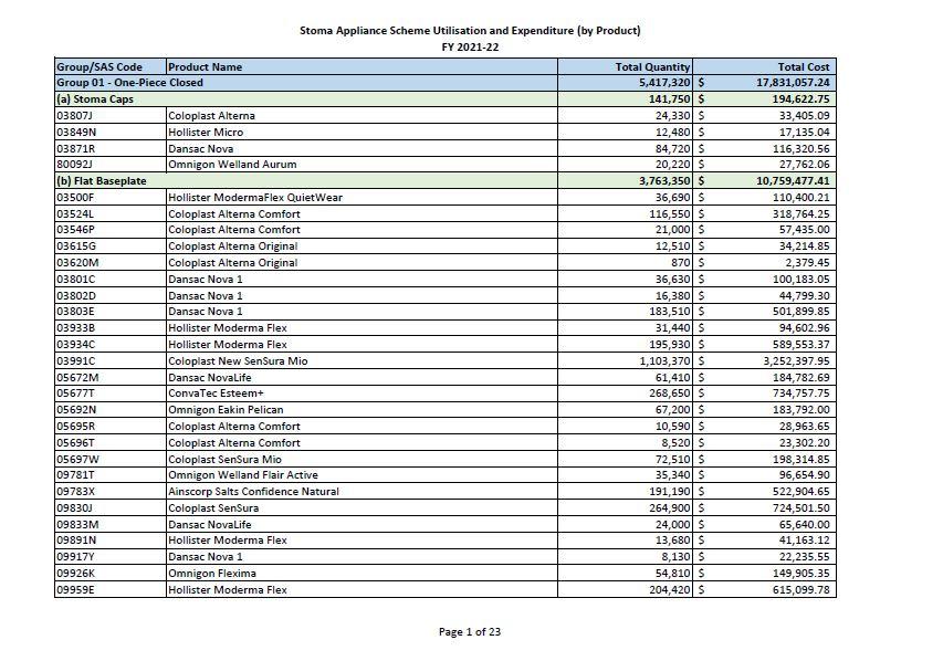 Stoma Appliance Scheme utilisation and expenditure data 2021-22