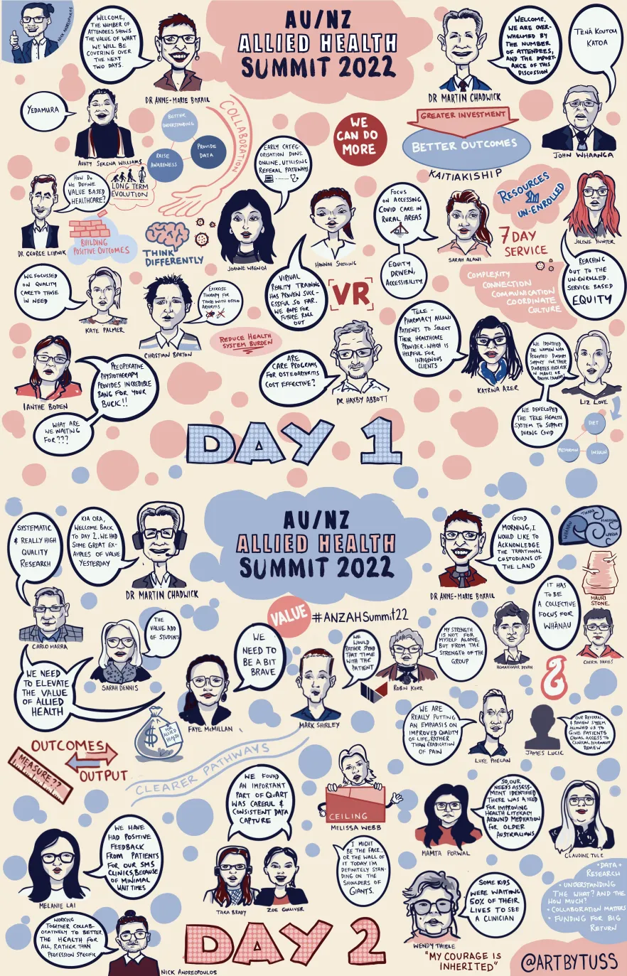 2022 Australia/New Zealand Allied Health Summit – Special illustration