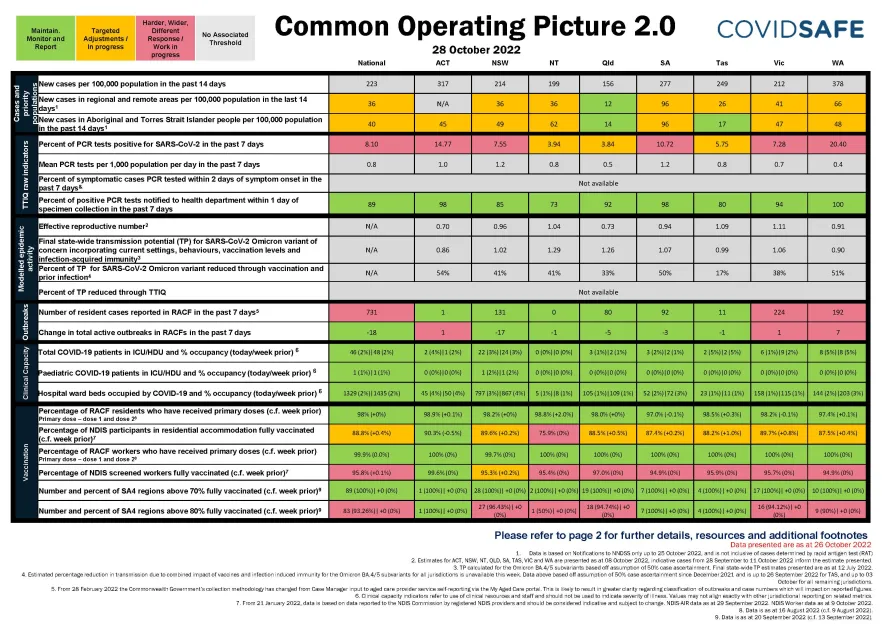 Common Operating Picture – Cover image