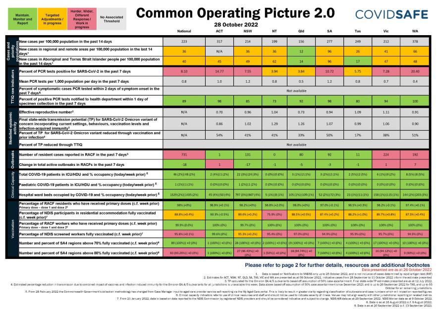 Common Operating Picture – Cover image