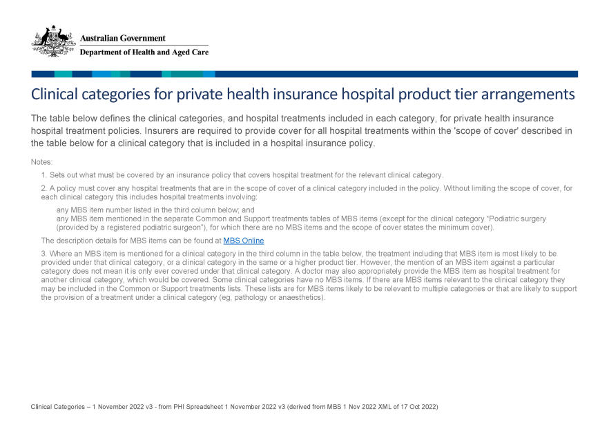 Private health insurance clinical category definitions 1 November 2022 cover page