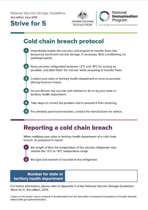 National Vaccine Storage Guidelines ‘Strive for 5’ — Cold Chain Breach Protocol Poster
