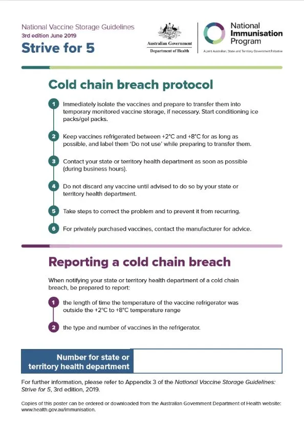 National Vaccine Storage Guidelines ‘Strive for 5’ — Cold Chain Breach Protocol Poster