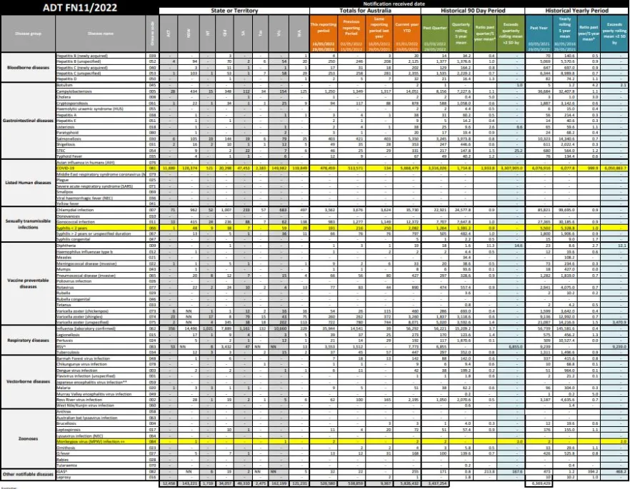Image of NNDSS table