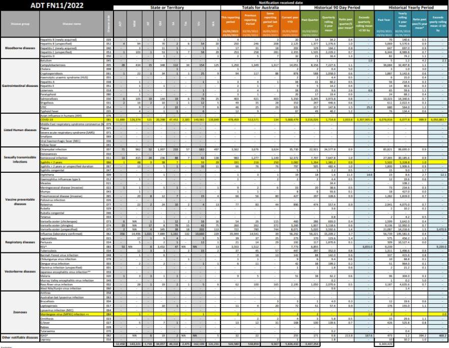 Image of NNDSS table