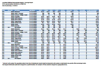 Cover of 2016 Quarterly Statistical Area Level 3 childhood immunisation coverage data
