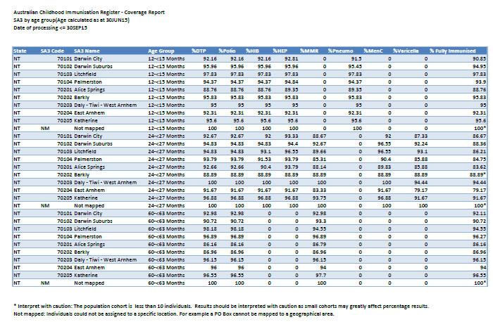 NT SA3 childhood immunisation coverage data image