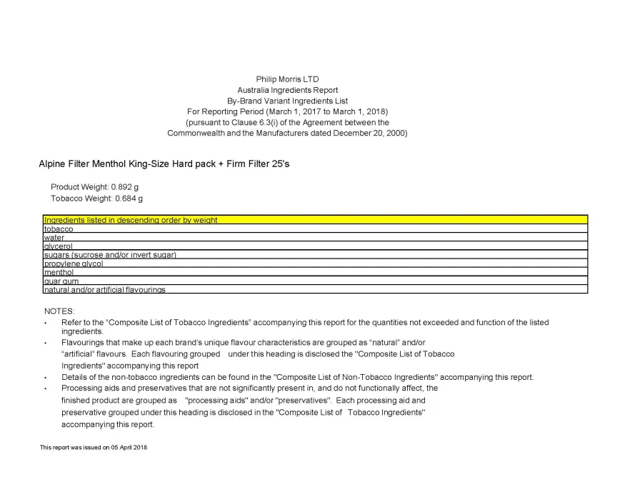 Cover image for Philip Morris Ltd – cigarette ingredients
