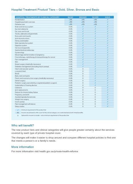This is a preview image of private health insurance fact sheet