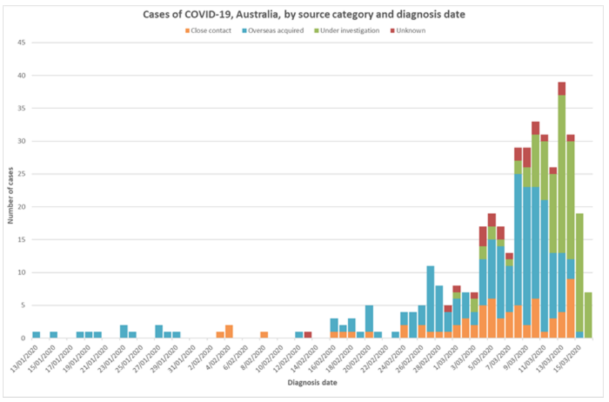 ahppc-coronavirus-statement