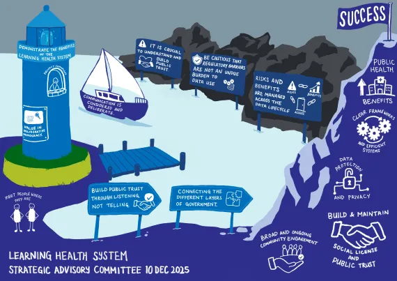 Learning Health System Strategic Advisory Committee | Australian ...