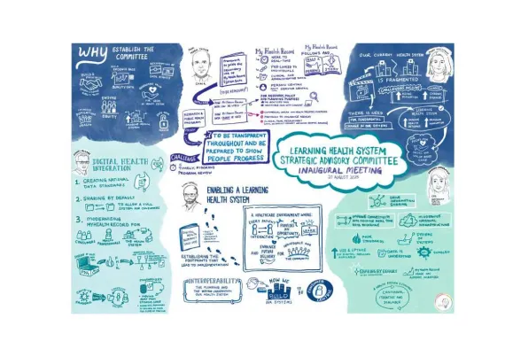 Learning Health System Strategic Advisory Committee | Australian ...