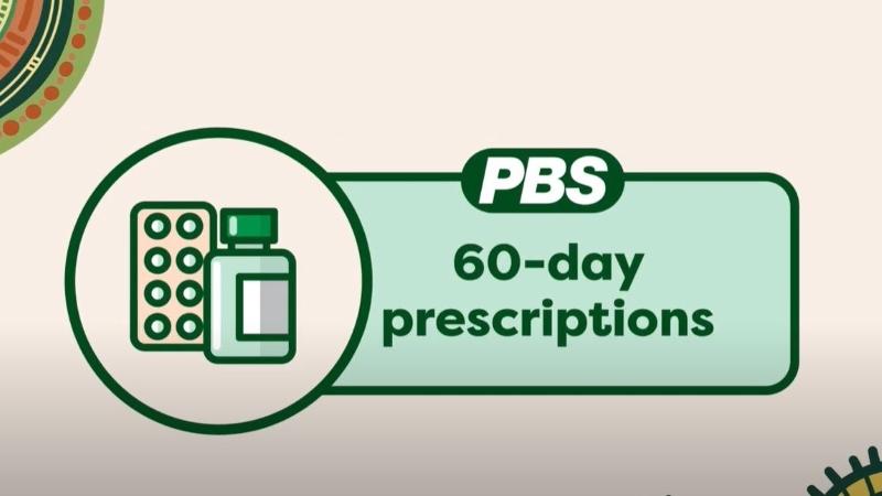 60-day prescriptions animation thumbnail