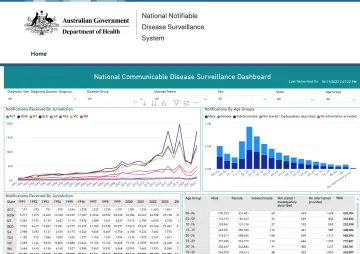 National Notifiable Diseases Surveillance System (NNDSS) data visualisation tool screenshot