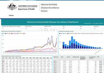 National Notifiable Diseases Surveillance System (NNDSS) data visualisation tool screenshot