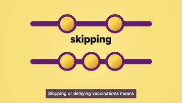 Routine Childhood Immunisation – Why timing is important