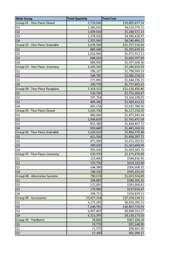 Stoma Appliance Scheme utilisation and expenditure data collection