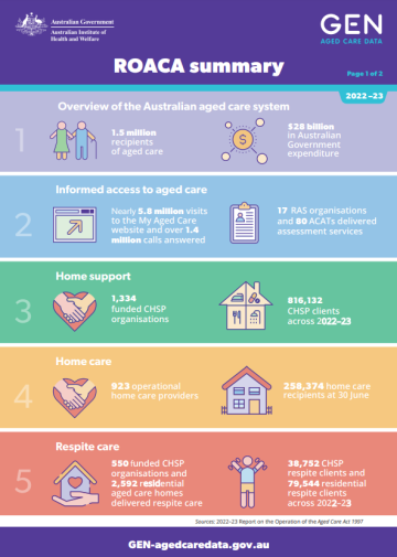 ROACA Summary 2022–23