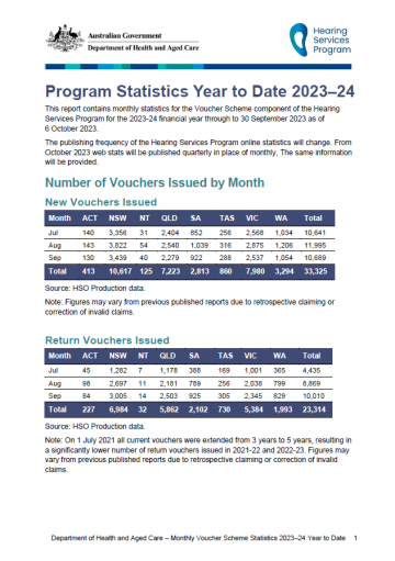 Hearing Services Program statistics