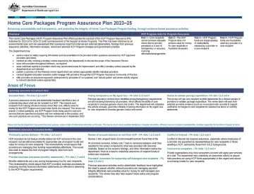 Cover image of the Home Care Packages Program Assurance Plan 2023–25