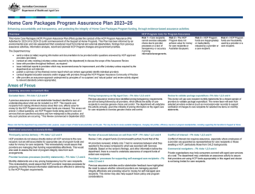Cover image of the Home Care Packages Program Assurance Plan 2023–25