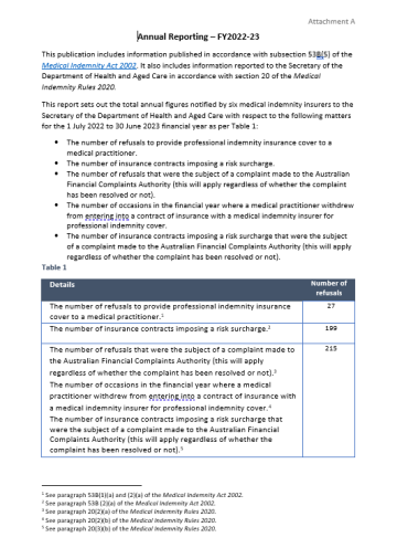 Medical indemnity universal cover annual reports
