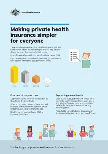 Private health insurance reforms – campaign materials