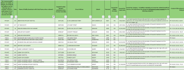 List of declared hospitals - IMAGE 
